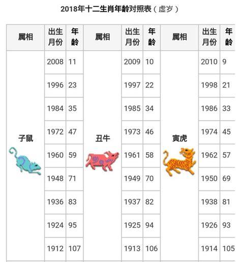 86歲生肖|【十二生肖年份】12生肖年齡對照表、今年生肖 